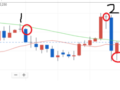 I have a question about interpreting candlestick charts for cryptocurrency trading.