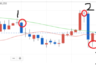 I have a question about interpreting candlestick charts for cryptocurrency trading.